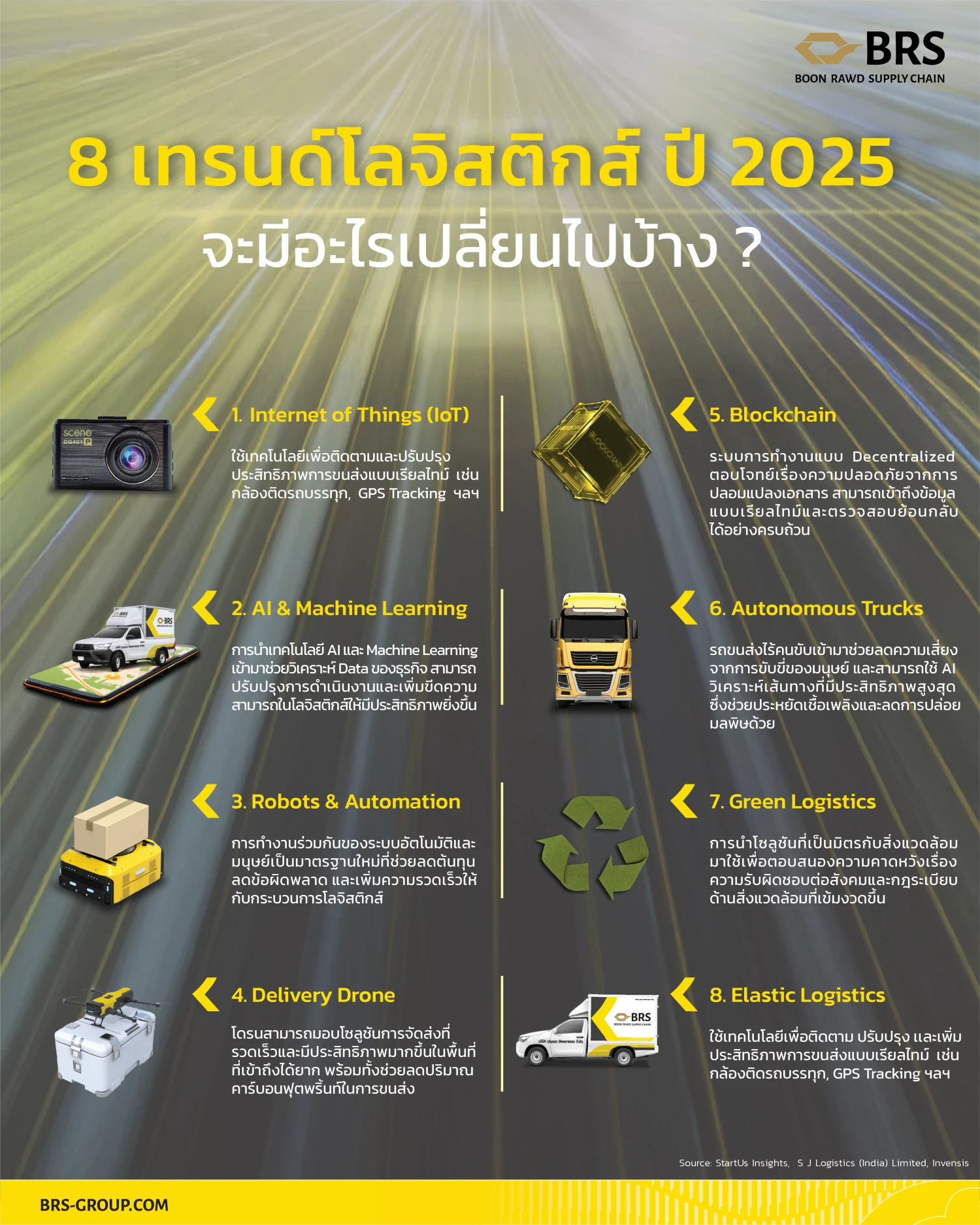 8 เทรนด์โลจิสติกส์และซัพพลายเชน 2025 จะมีอะไรเปลี่ยนไปบ้าง Logistics and Supply Chain Trends 2025